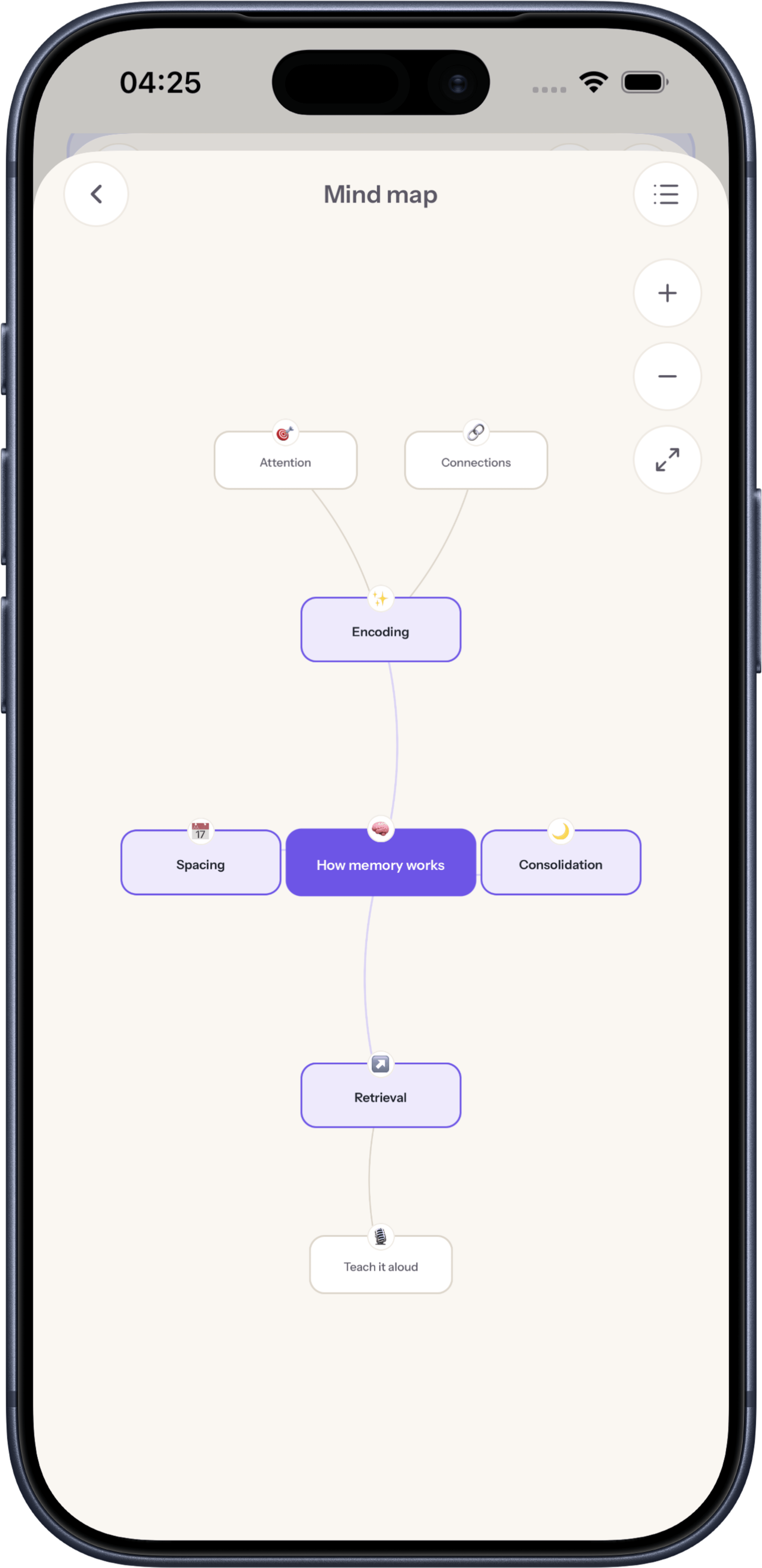 A topic mind map inside Zelmi